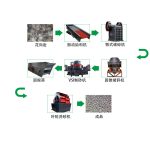 1000t花崗巖砂石骨料生產(chǎn)線如何配置？
