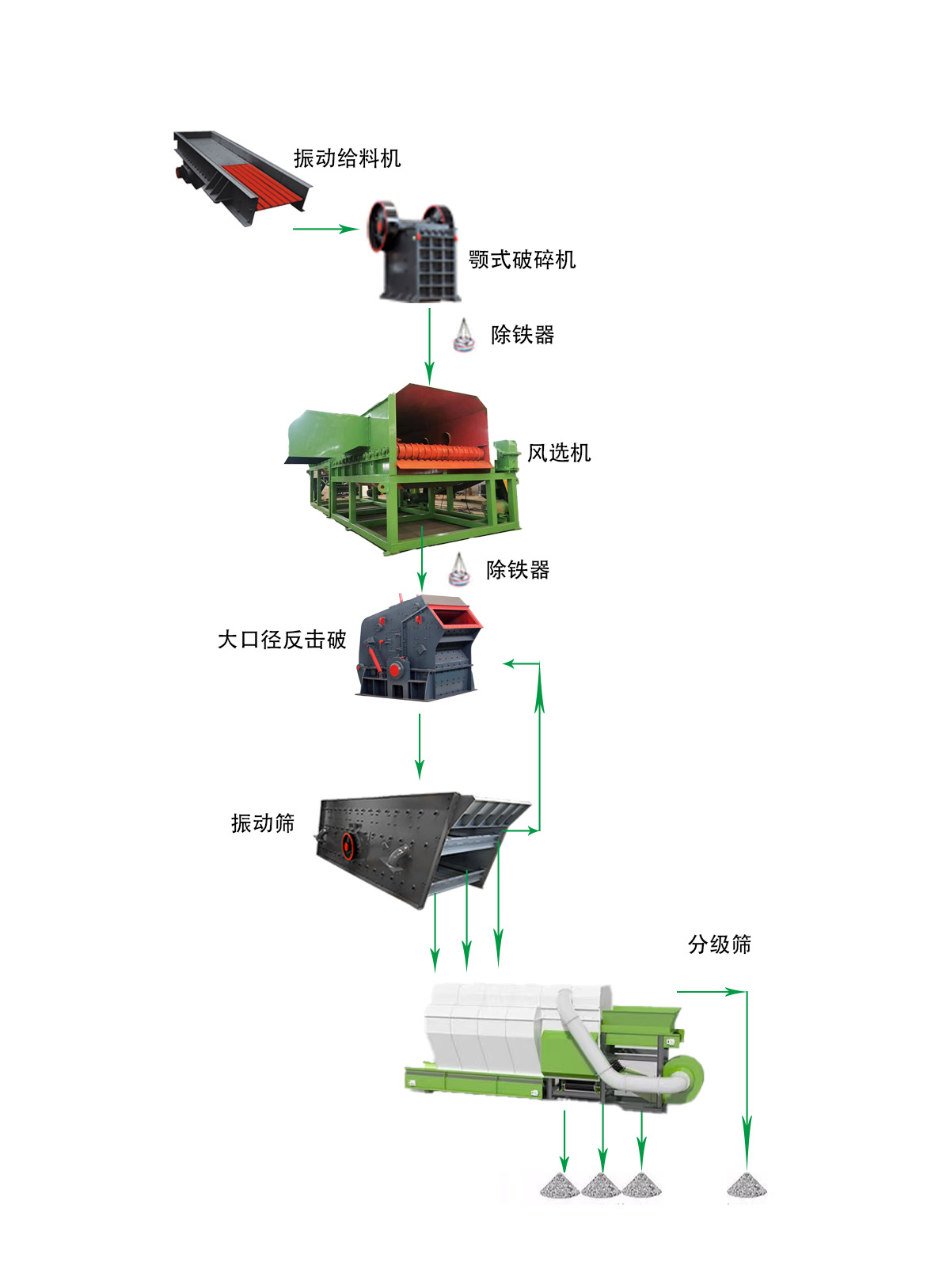 裝修垃圾骨料制砂生產(chǎn)線 1 2024042901374244